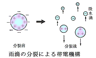 レナード効果2