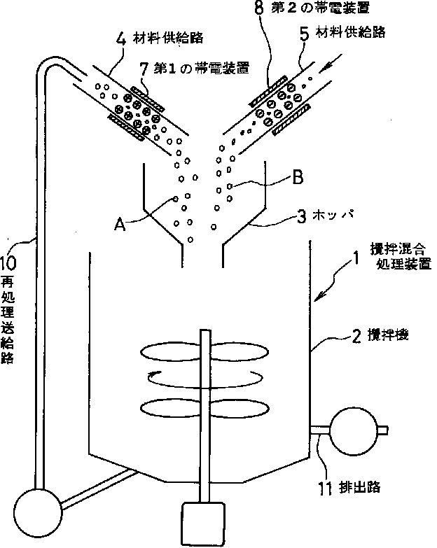 攪拌機