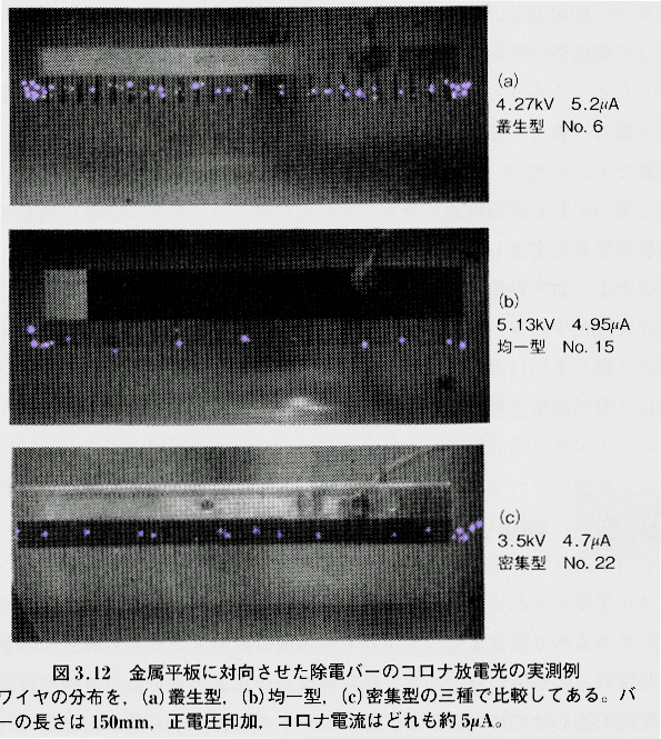 除電ブラシのこロナ放電光