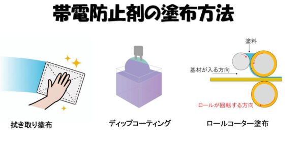 帯電防止剤の塗布方法