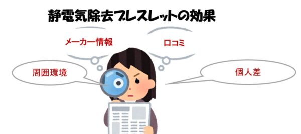 静電気除去ブレスレットの除電効果 データーは？