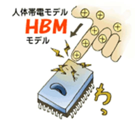 人体帯電モデル　HBM