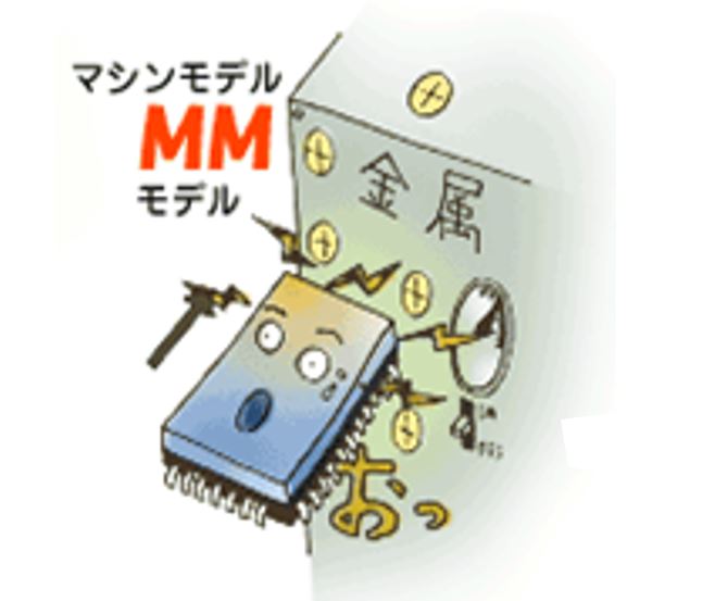 マシンモデル　MM (Machine Model)