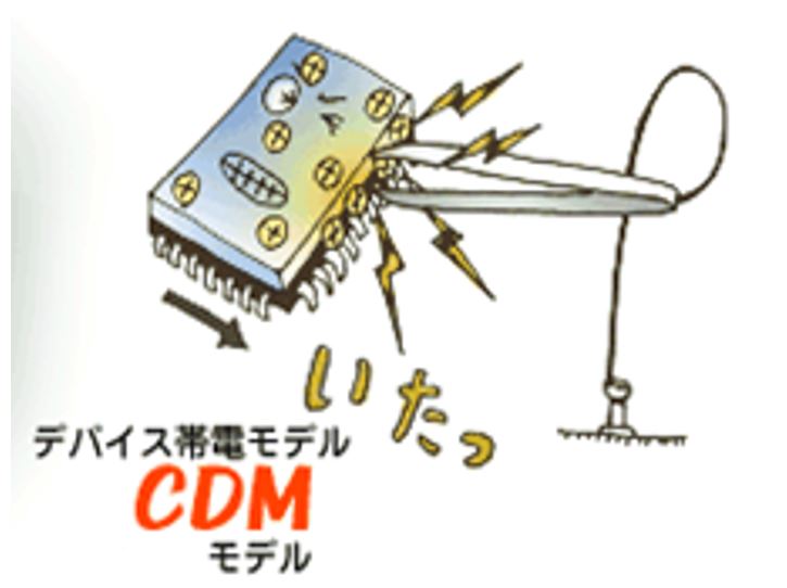CDM (Charged Device Model)デバイス帯電モデル