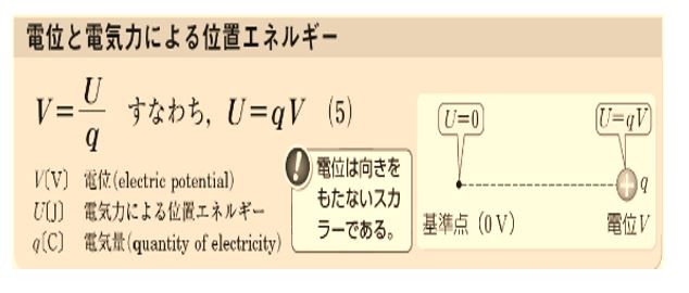 電位と静電気力　計算式