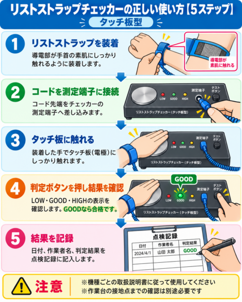 リストストラップチェッカー使い方5ステップ