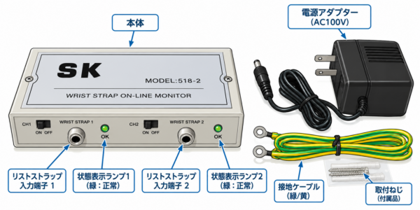 リストストラップモニターと付属品図解