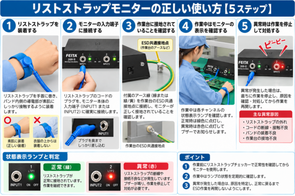リストラップモニター正しい使い方【5ステップ】